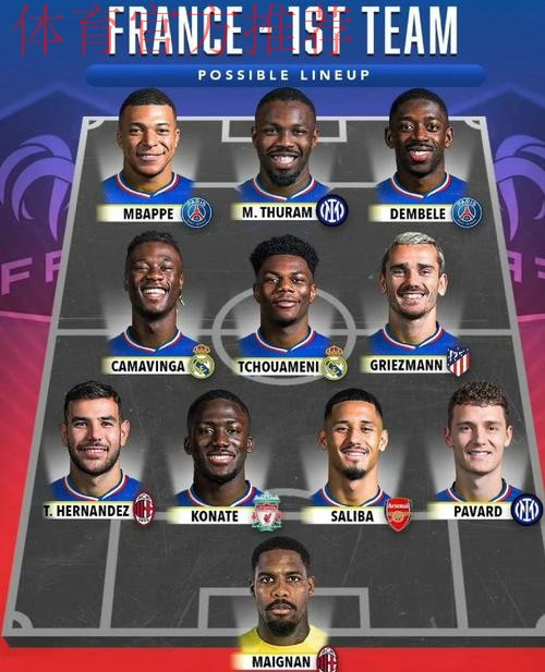 除巴黎外法甲身价最高阵容：格林伍德、阿克利乌什在列