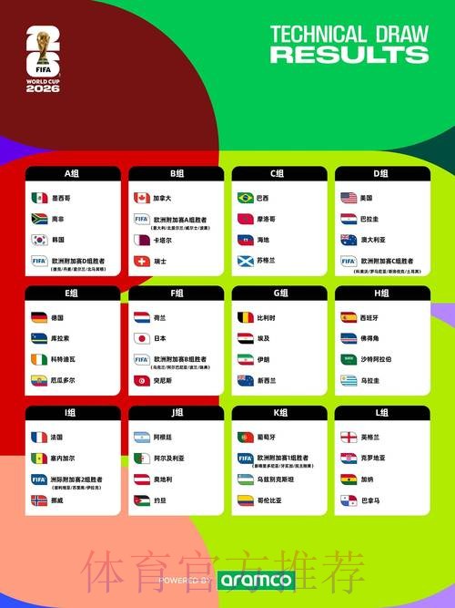 2026世界杯数据统计免费 2026世界杯数据统计免费