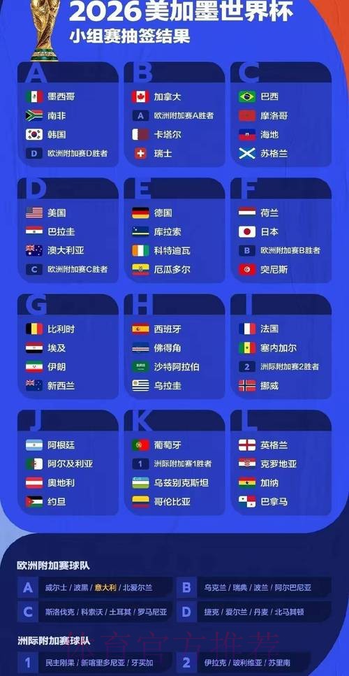2026世界杯胜负预测下载 2026世界杯胜负预测下载